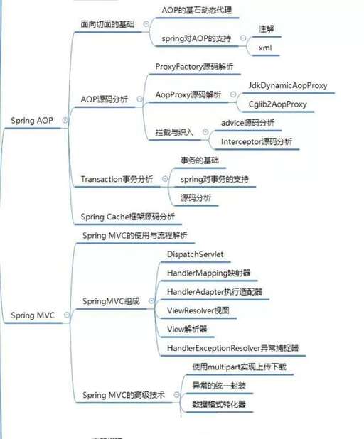 php中間頁源碼,excel源代碼是什么