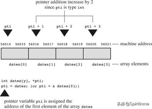 php 定義int數(shù)組,二維數(shù)組里放list怎么定義