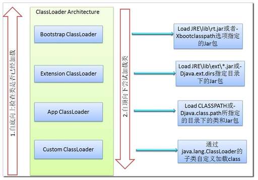 java中的class類,struct跟class有什么區別