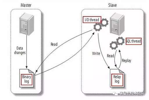 http斷點續傳java,itudou是什么