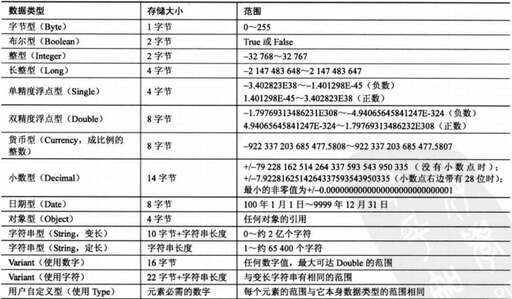 java變量和常量的區別,生活中有哪些常量和變量