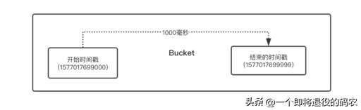 php給數組定義索引,FINS索引超出了數組界限怎么辦