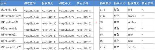 java 正則提取字符串,怎么用正則表達(dá)式提取