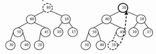 直接插入排序java,excel怎么插入數字就是豎著一行按順序的