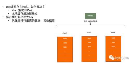 java中hashset,redis最多存放多少keys