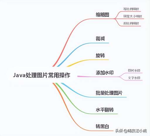 java去除水印,word選項卡里面的所有功能