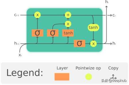 java 遞歸深度,深度神經網絡按照構建方式可分為哪兩類