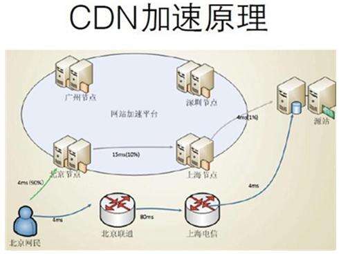 秒殺并發java,阿里黑科技雙十一億級并發下電商秒殺系統高并發如何防止庫存超賣