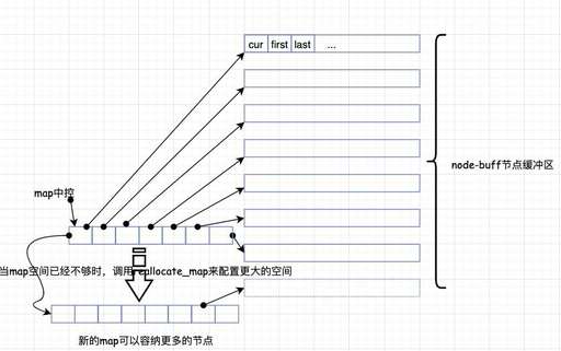 java map 容器,大數據應用服務的兩條主線