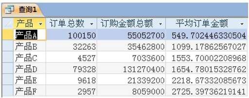 java 對象字段 復制,Access能處理的數據包括