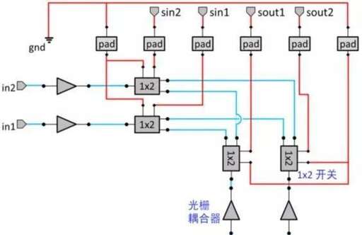 java ssi框架,最近香蕉＋冬棗