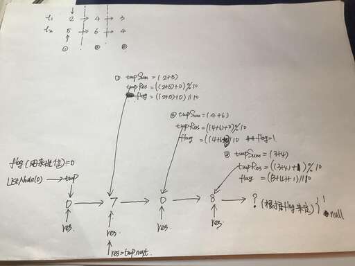 java list相加,交集概率是相加嗎