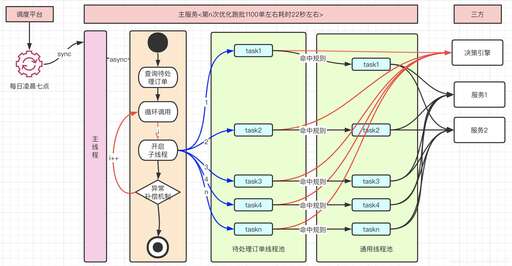 Java異步串行,硬件上emms和ufc的區別