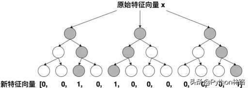 java 邏輯回歸,李佳琦直播5分鐘帶動上市公司漲停