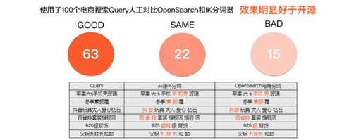 java 開源分詞,關(guān)于自然語言處理方面有哪些可以入手的項(xiàng)目