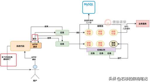 java前臺工程師,軟件工程師是前端還是后端