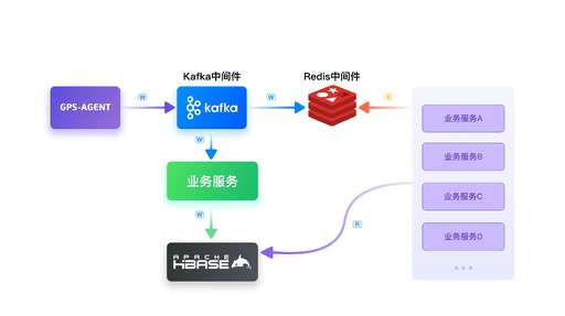 java hbase查詢,Hadoop適用于實時數據庫嗎