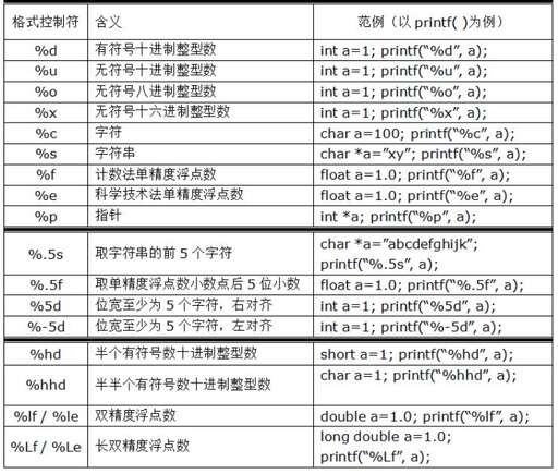 java io流讀寫,1200plc如何讀取從站的io值