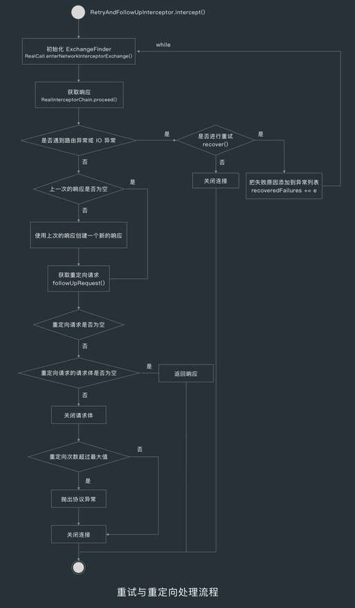 java http重定向,香港服務器怎樣配置HTTPS