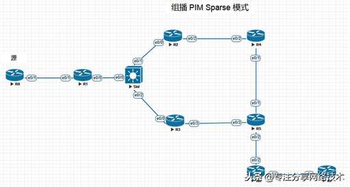 java 組播 接收,電腦偵聽是什么意思