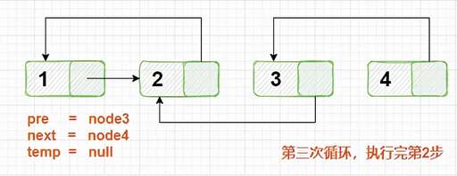 java循環(huán)單鏈表,什么是非空循環(huán)鏈表