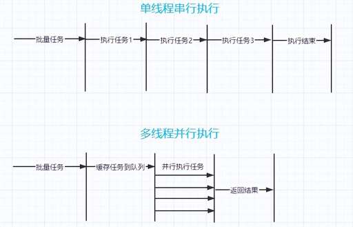 java線程池使用例子,jdk線程池需要關閉嗎