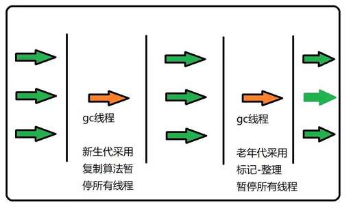 java 線程暫停 繼續,怎么在vb60中聲明多線程并且使用多線程