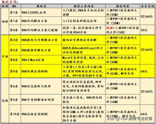 java 定義byte數組,array幾個字節