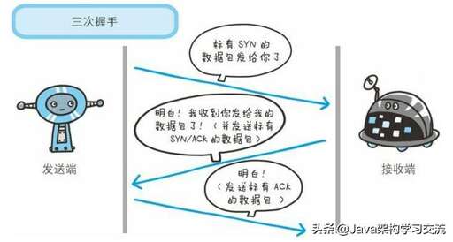 java代碼機器人,python是智能機器人的開發語言嗎