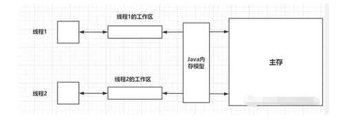 java全局變量內存,名詞解釋內存變量