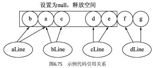 java類和對象實例對象,jsp結果集對象是什么