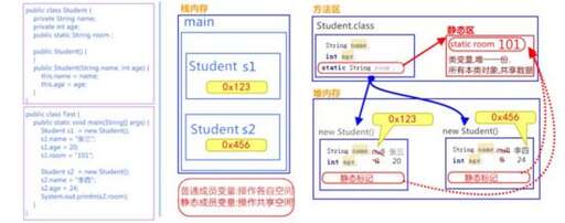 java面向對象基礎題,面向程序的程序設計語言是