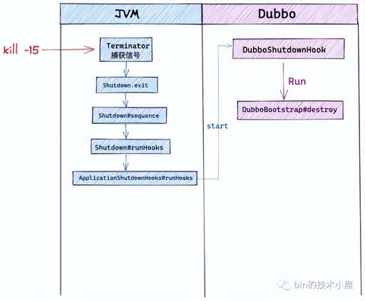 java 關閉一個線程,關閉P4超線程好不好