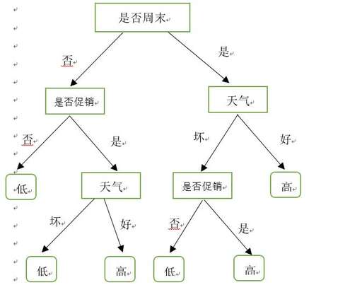 決策樹c4.5 java,決策樹在人工智能上的運用