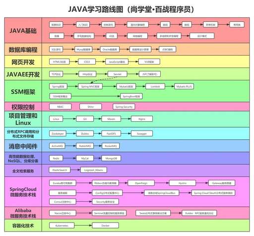 java教程免費視頻教程,深圳動力節(jié)點的Java教程怎么樣