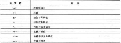 java中的 邏輯運算符,邏輯運算規則