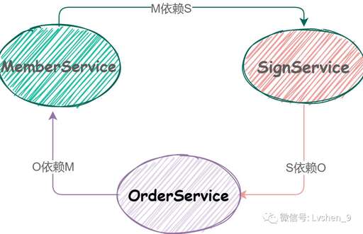 循環 異常 java,老人說明年迎水兔