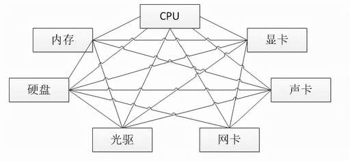 java耦合關(guān)系,ssh工具是什么意思