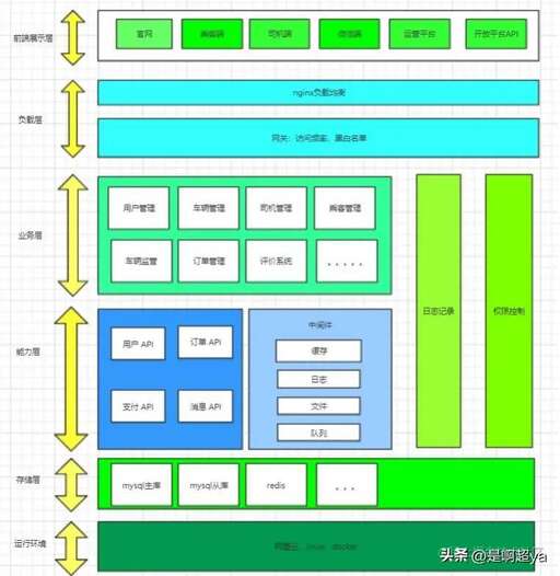 java 流量監控,為什么看網絡視頻時不能播放而是在左上角顯示紅叉