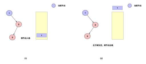 java 遍歷棧,TCL電視連上了WiFi