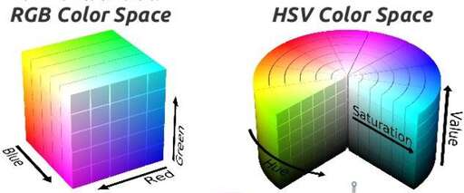 java rgb hsv,卡其色系都是什么顏色