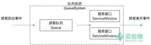 java 鏈式隊列,線性表鏈式存儲結構的基本原理是什么詳細一點