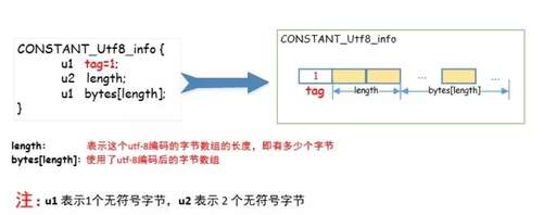 java 常量值,為什么常量數(shù)據(jù)成員不能在聲明時候初始化