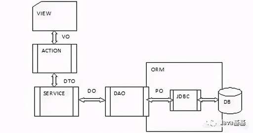 java vo轉po,初級峰值電流計算公式