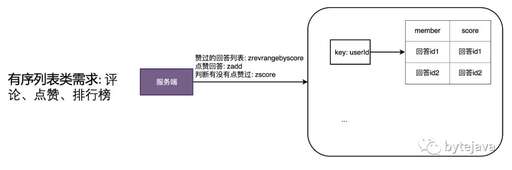 java 緩存隊列,怎樣聲明fork函數