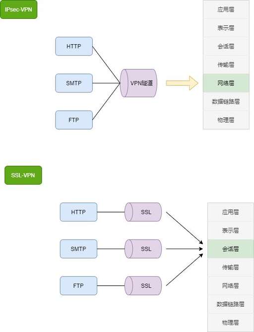 java udp轉發,frp內網穿透合法嗎