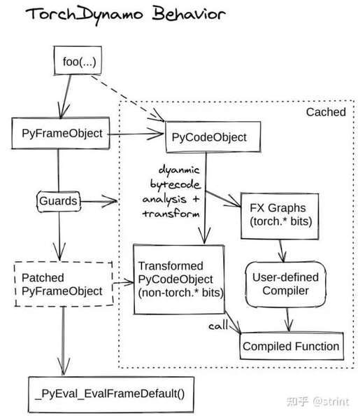 java替換byte,奧特曼格斗進化3用修改器怎樣修改出加坦杰厄