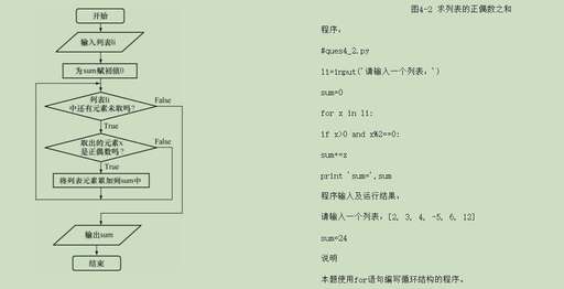 java循環求和,1到n倒數的和