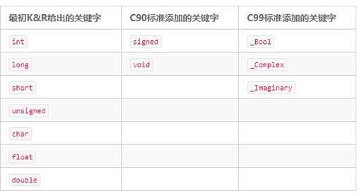 java char 整數,char數組是否整型數