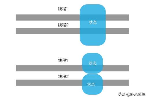 java 并行與并發(fā),新生代和舊生代有何區(qū)別